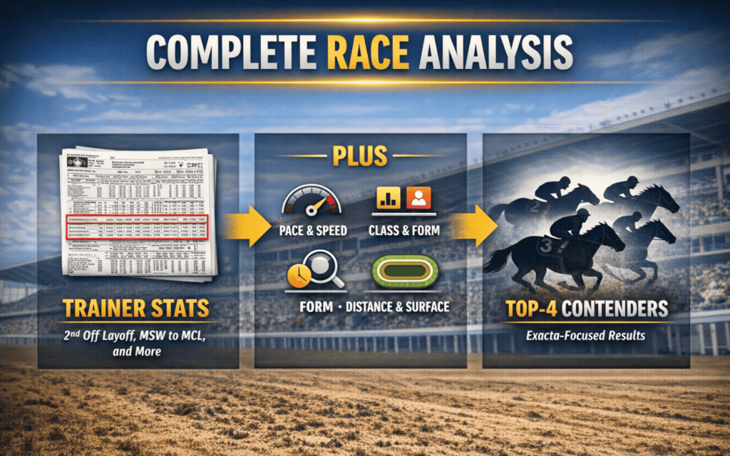 How to Find and Read Trainer Stats in the Daily Racing Form
